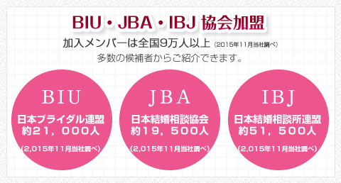 BIU・JBA・IBJ協会加盟
