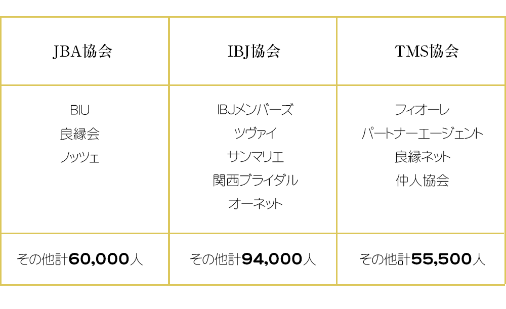 JBA・IBJ・TMS