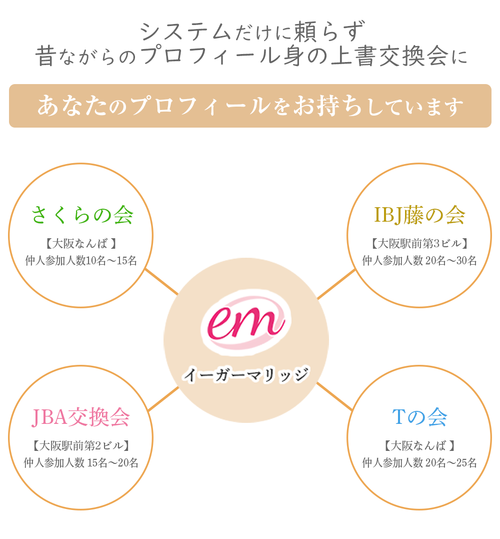 プロフィール交換会