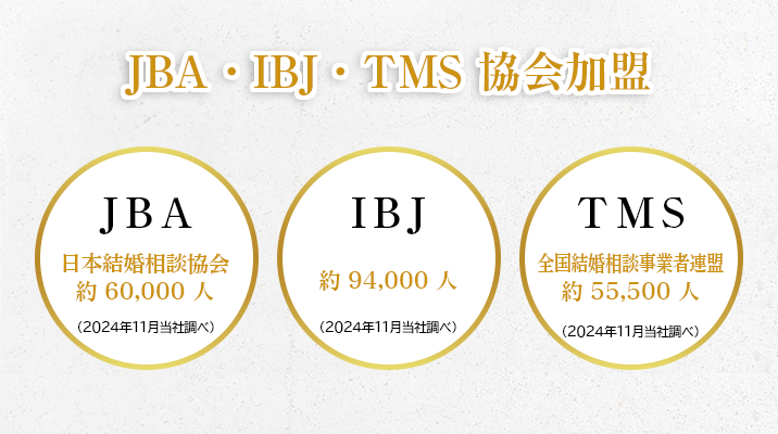 BIUとJBAとIBJ