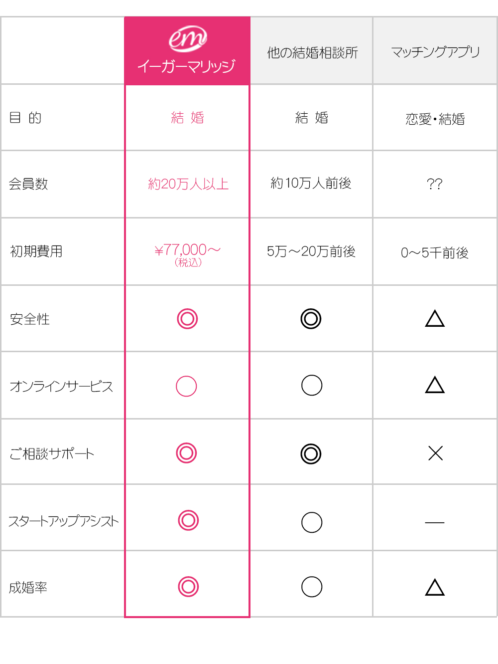 他社との比較